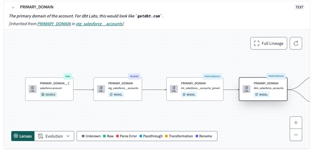 Example of lineage with propagated and inherited column descriptions.